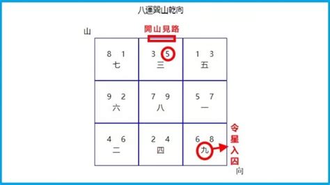 九運 旺財旺丁|【宏觀術數@iM網欄】趨吉避凶 九運選宅安居風水要訣